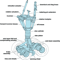 Saucer Landing Strut